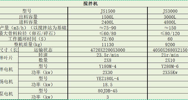 攪拌機(jī)參數(shù)表2