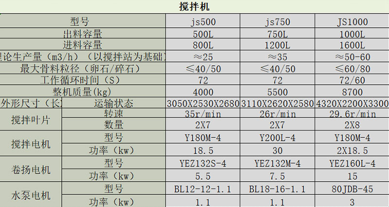 強(qiáng)制式混凝土攪拌機(jī)尺寸\規(guī)格參數(shù)表